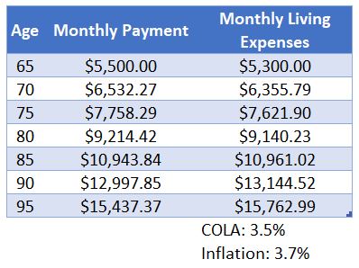 pension with cost of living adjustment