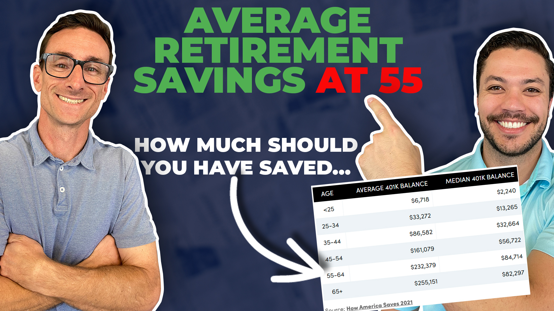 average-retirement-savings-by-age-55-how-much-should-you-have-saved