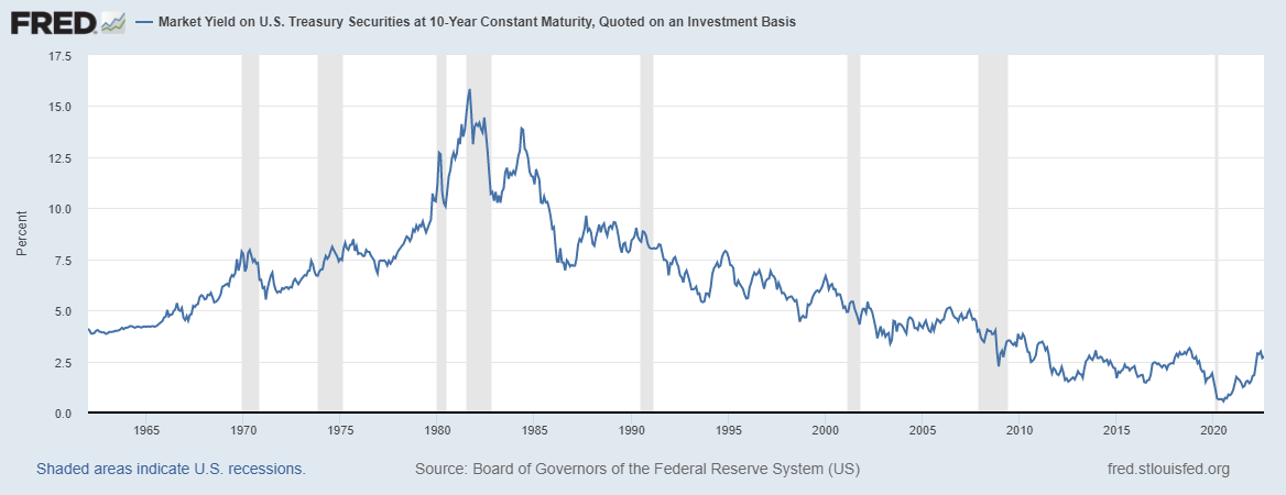 Fed reserve data losing money in bonds
