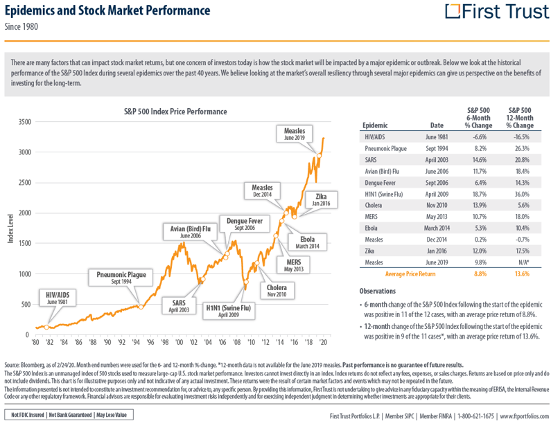 The challenge successful investing in a pandemic and stock market performance