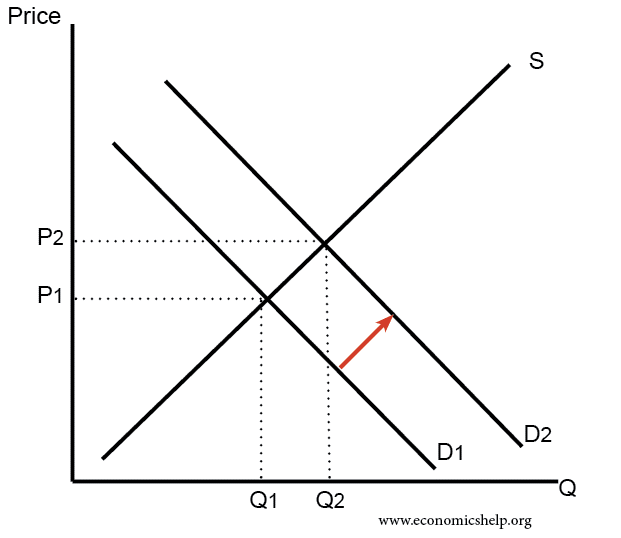 How supply and demand impacts yield curves