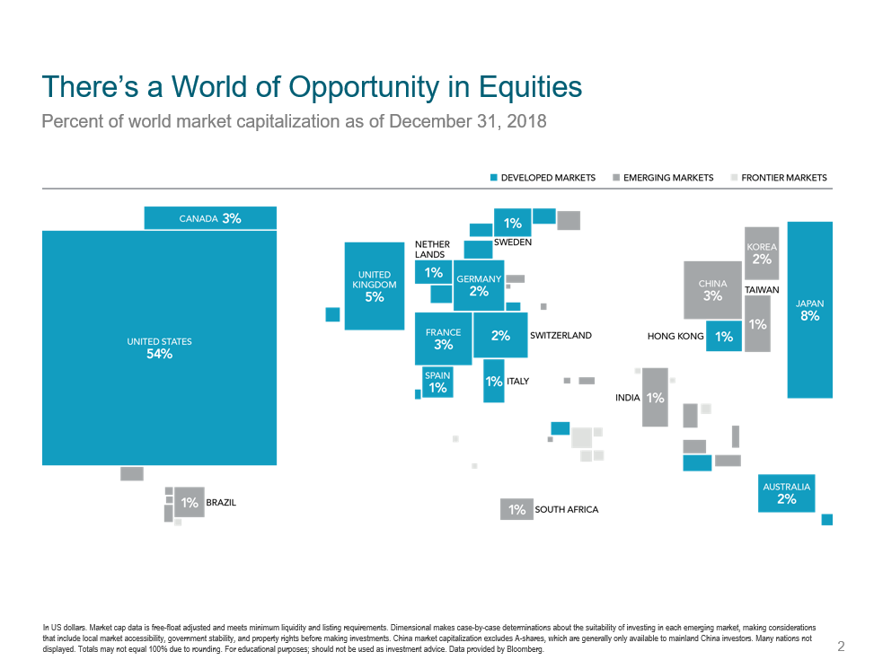 The Dog Years of International Stocks World Equities