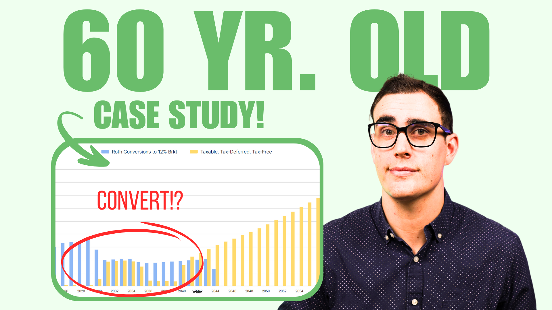 Early Retirement Roth Conversions (CASE STUDY)