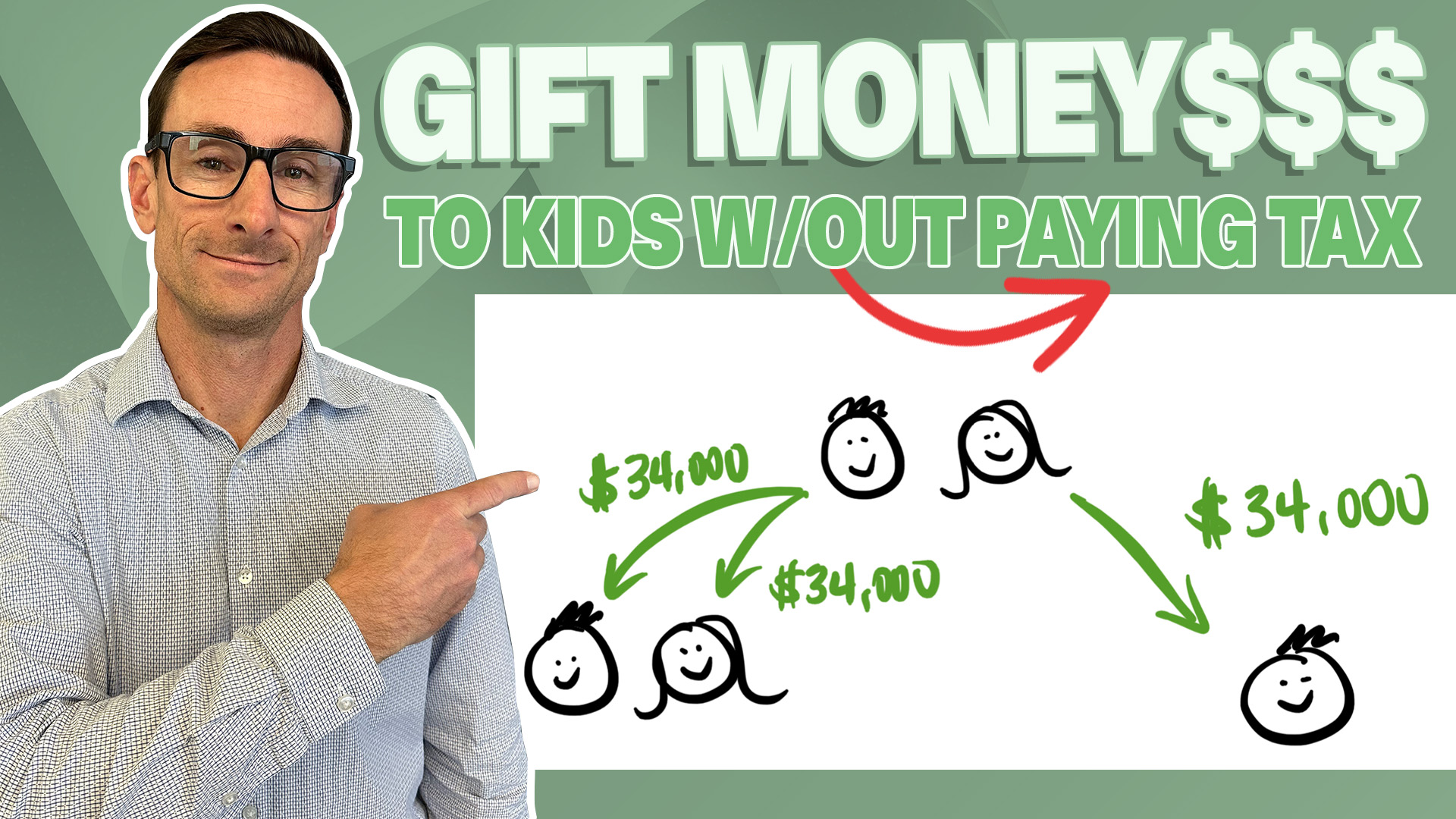 Gifting Money to Children Without Paying Tax (Annual Gift Tax Exclusion 2023)