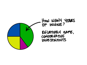 retirement withdrawal strategies using conservative investments
