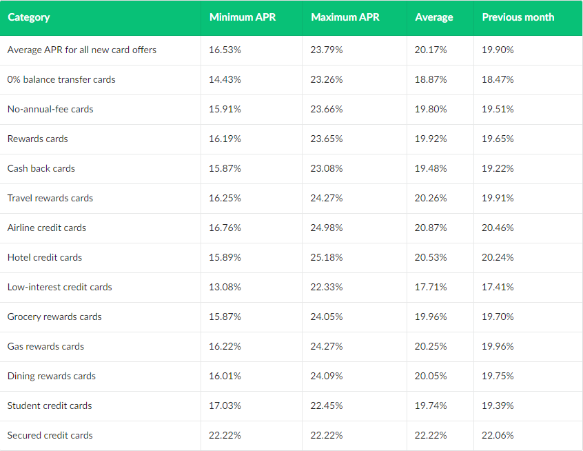 How the Fed Increasing Interest Rates Affects Your Financial Plan