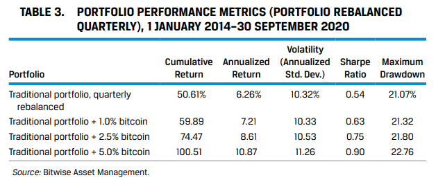 Will crypto survive? Historic diversification