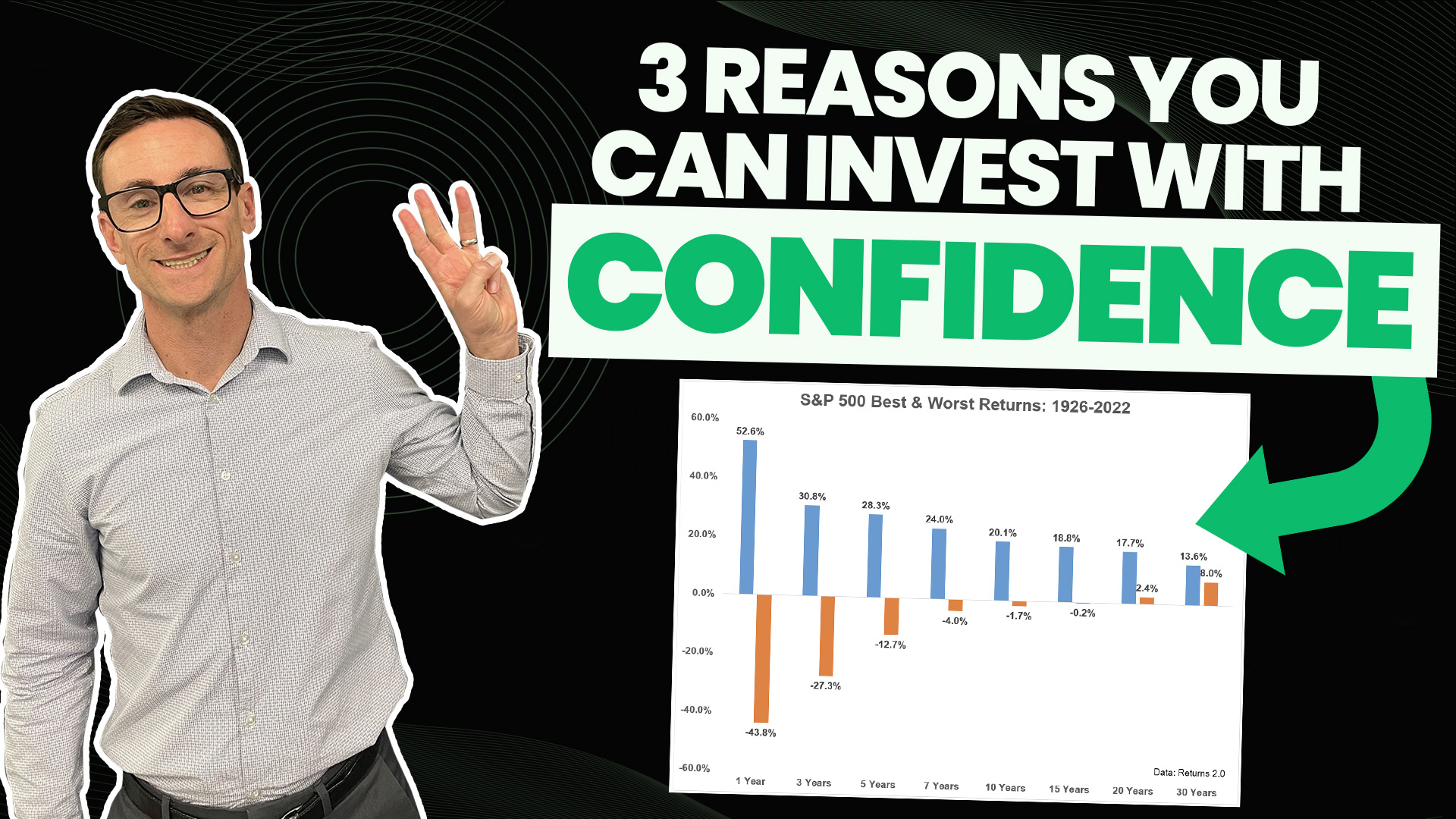 How To Invest When the Stock Market Seems Scary