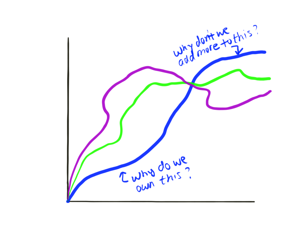 diversification