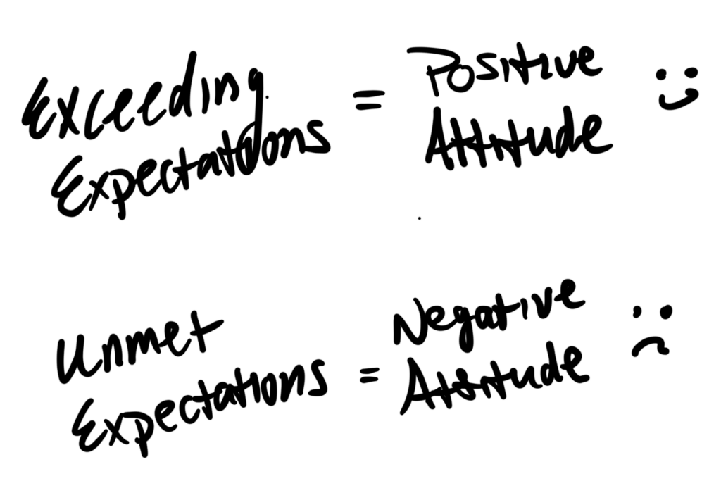 expectations attitude