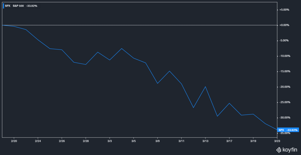 stock market crash 2020