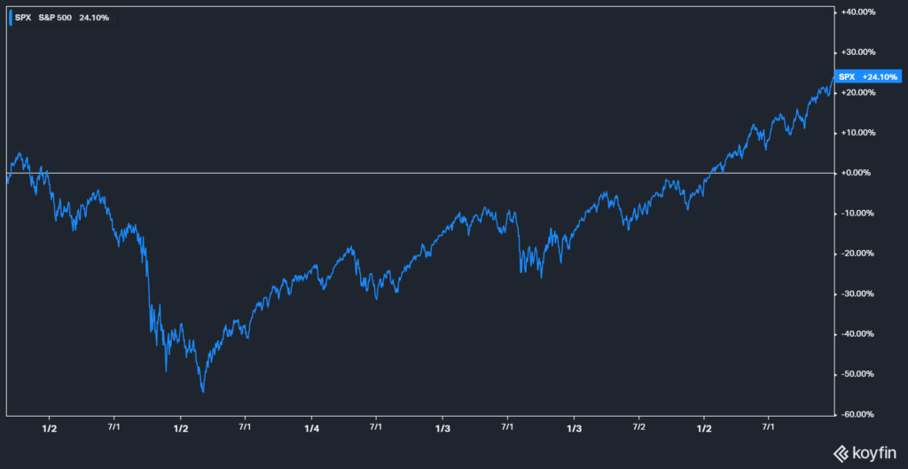 stock market recovery