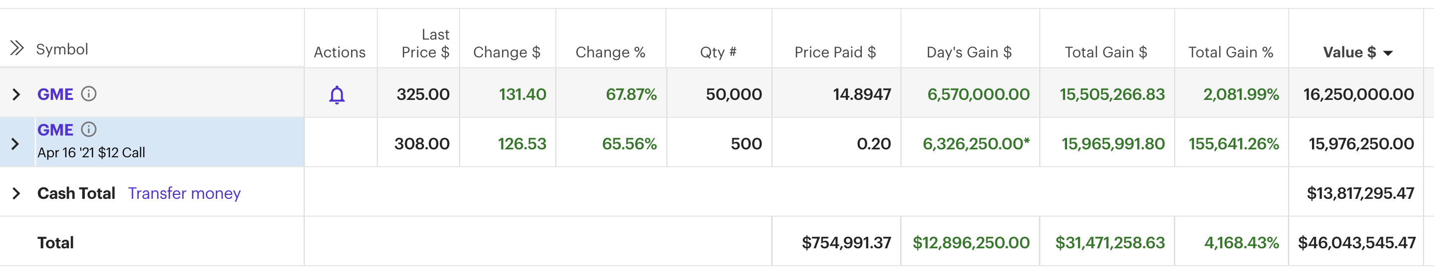 gamestop profits speculative stock