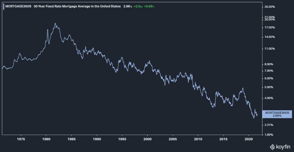 mortgage rates downward trend