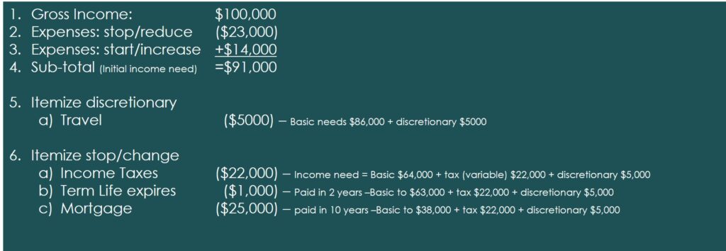 retirement expense calculation
