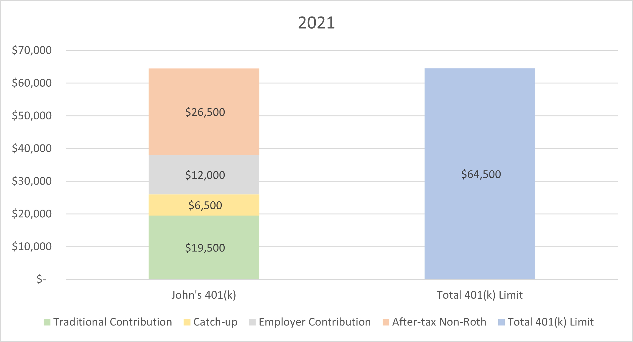 mega backdoor Roth IRA with after-tax non-Roth contributions