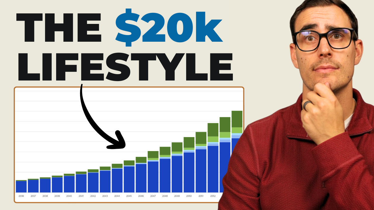 They Spend $20K/mo. Here’s What Their Early Retirement Plan Looks Like